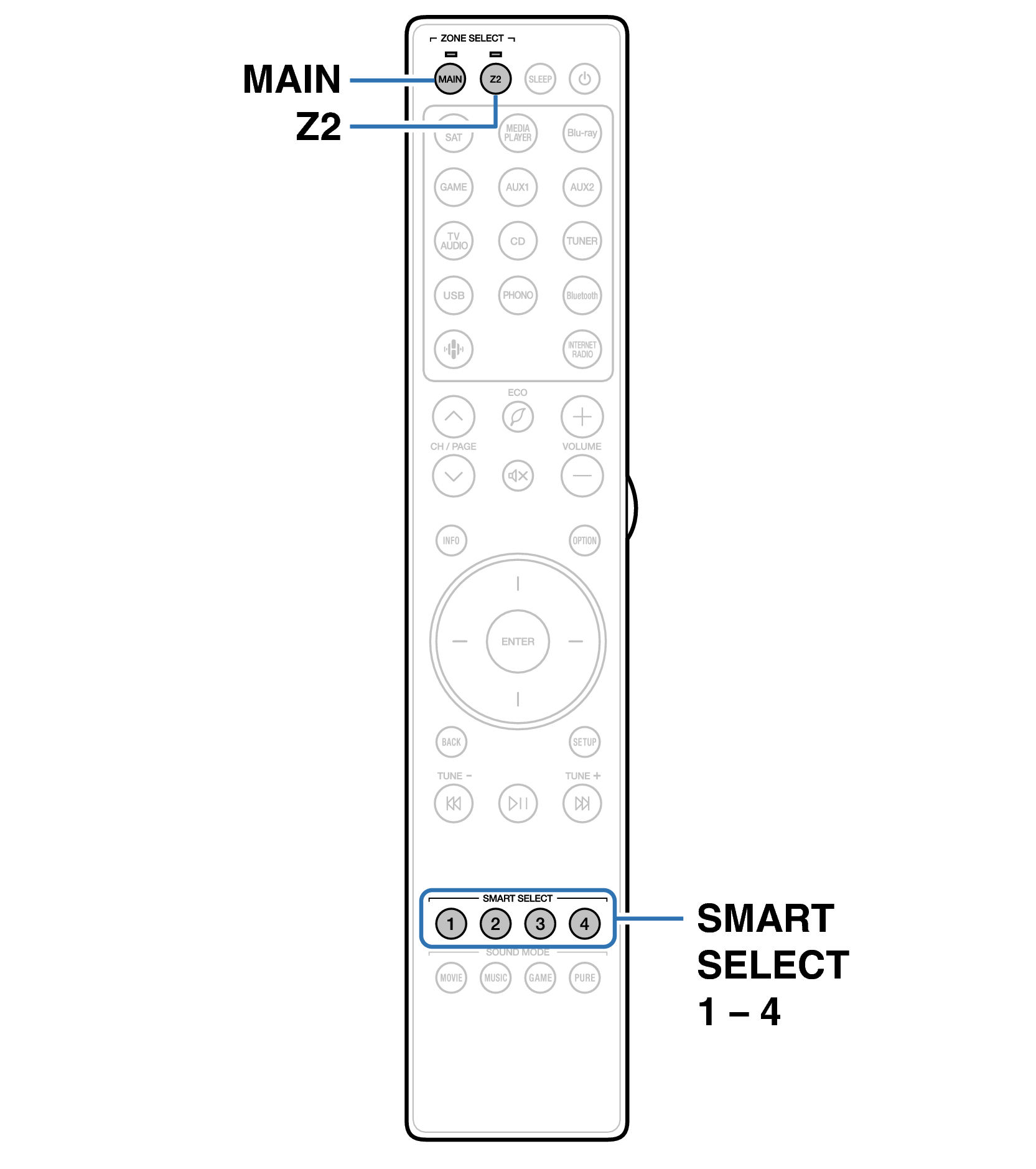 Ope SmartSelect RC050SR